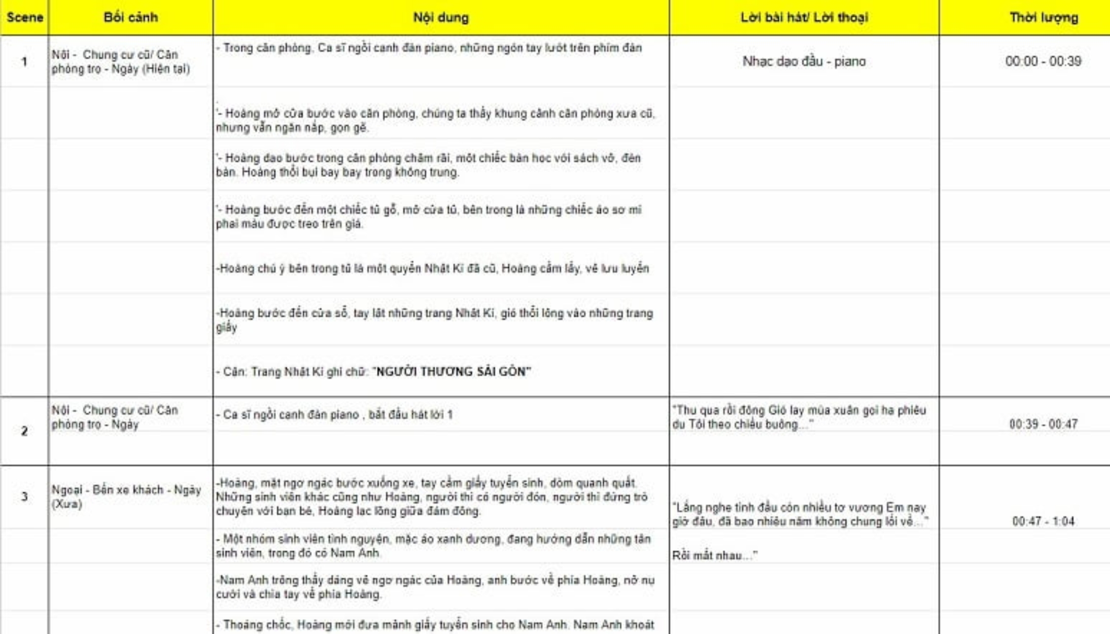 Thiết lập khung kịch bản video Affiliate